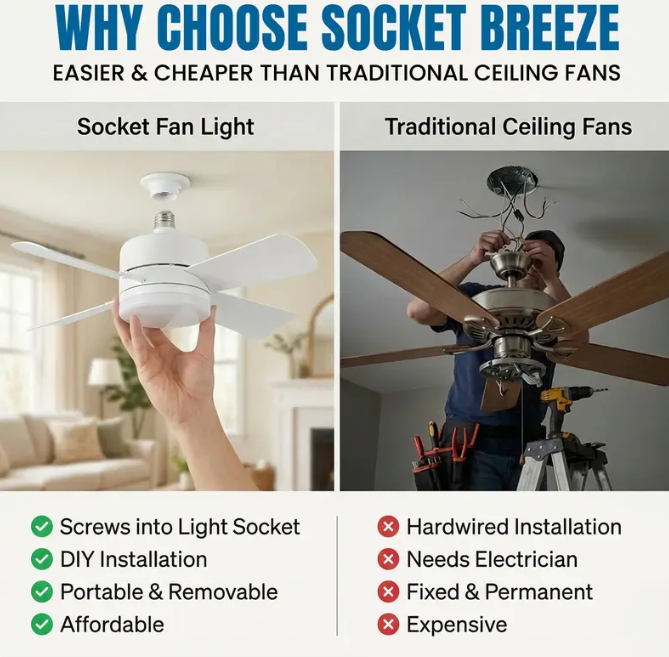 Screw-In Socket Ceiling Fan with Light | Remote Control, 1000 Lumens, 3 Speeds, No Wiring Needed